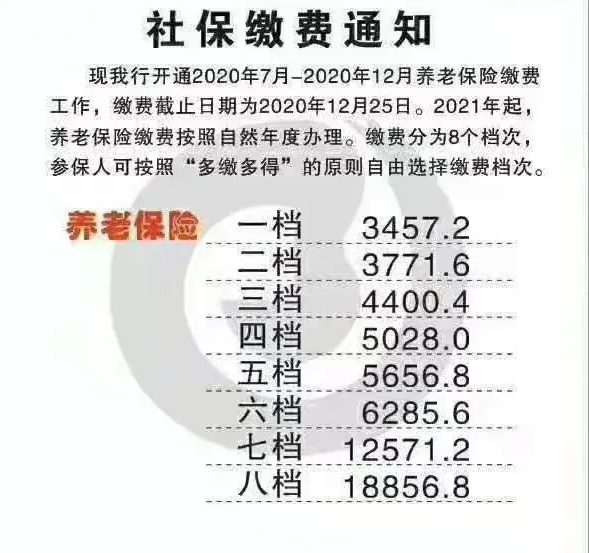 2021個人社保繳費(fèi)標(biāo)準(zhǔn)表